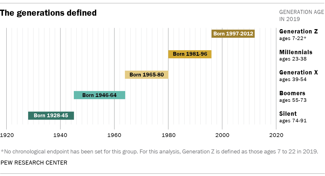 who-is-the-greatest-generation-brian-kurtz